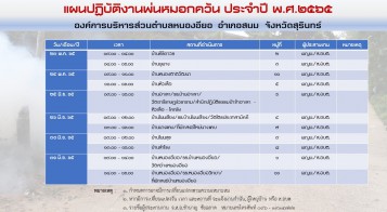 แผนปฏิบัติงานพ่นหมอกควัน ประจำปี พ.ศ.๒๕๖๕